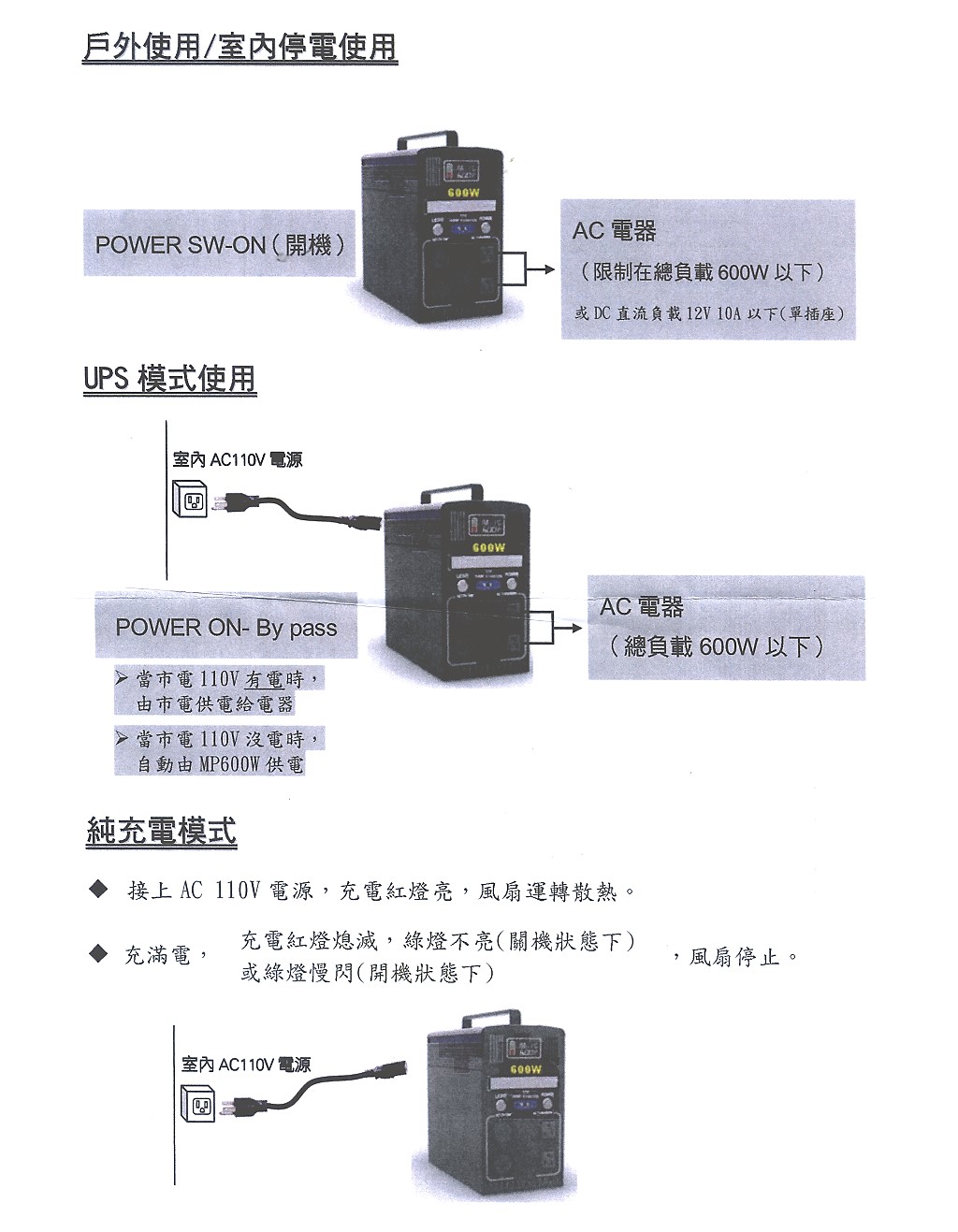 商品說明