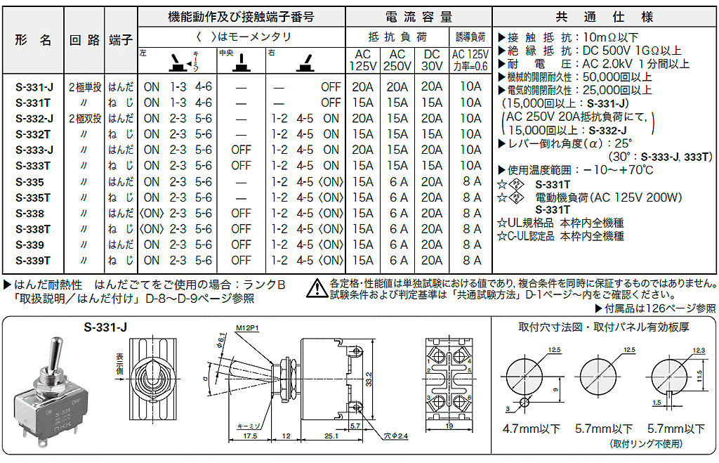 商品說明