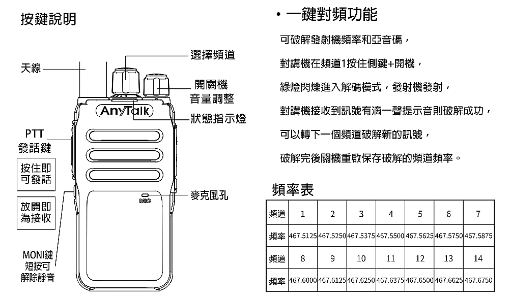 商品說明