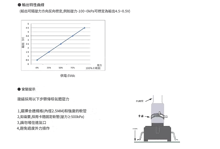 商品說明