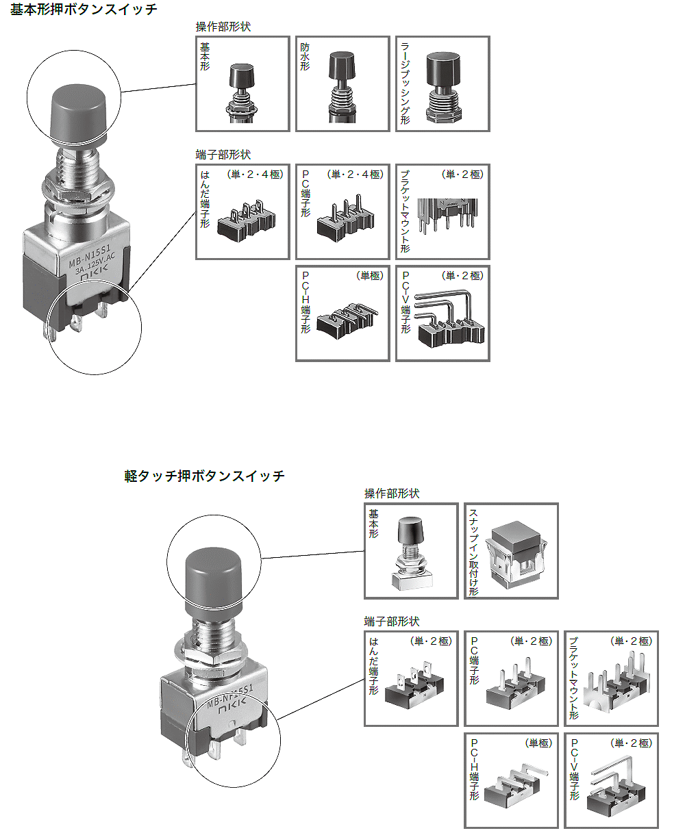 商品說明