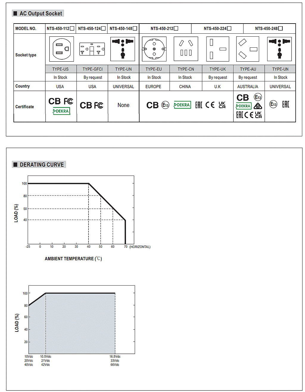 商品說明