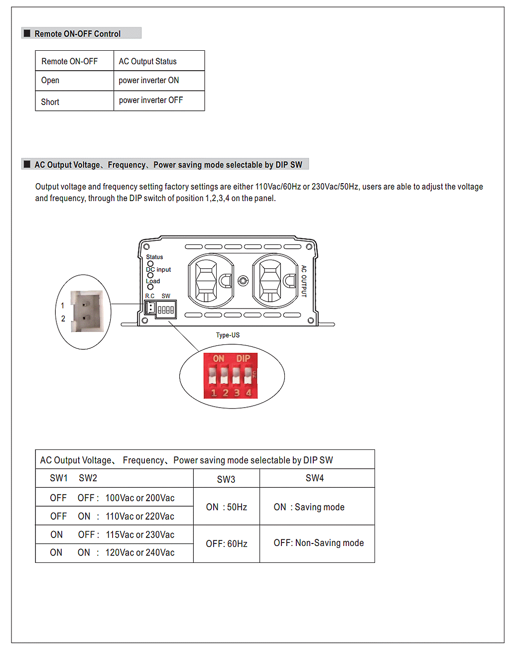 商品說明