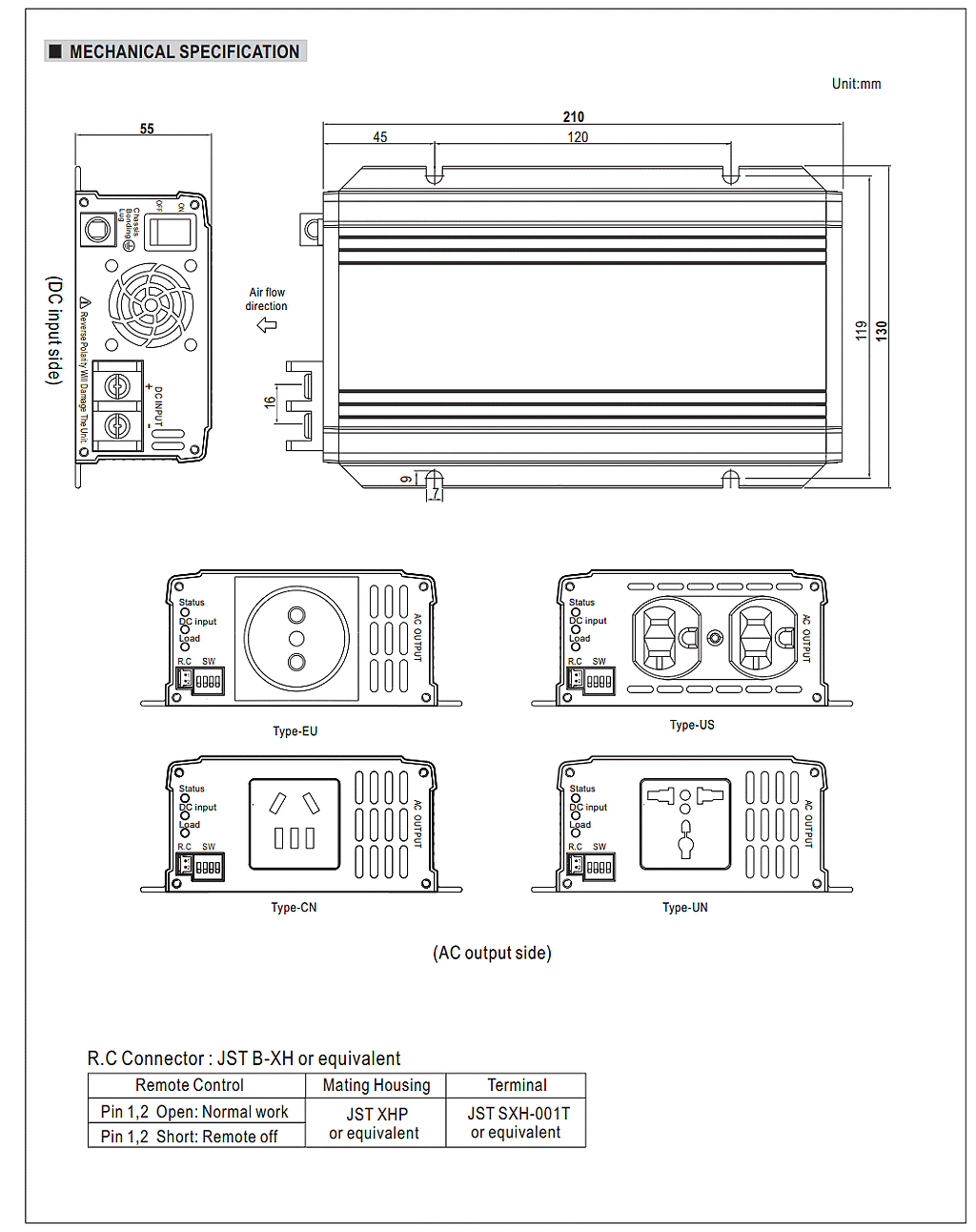 商品說明