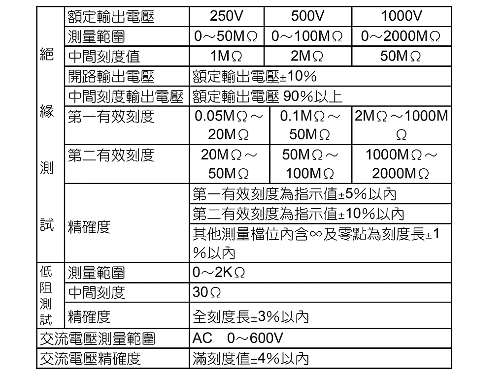 商品說明