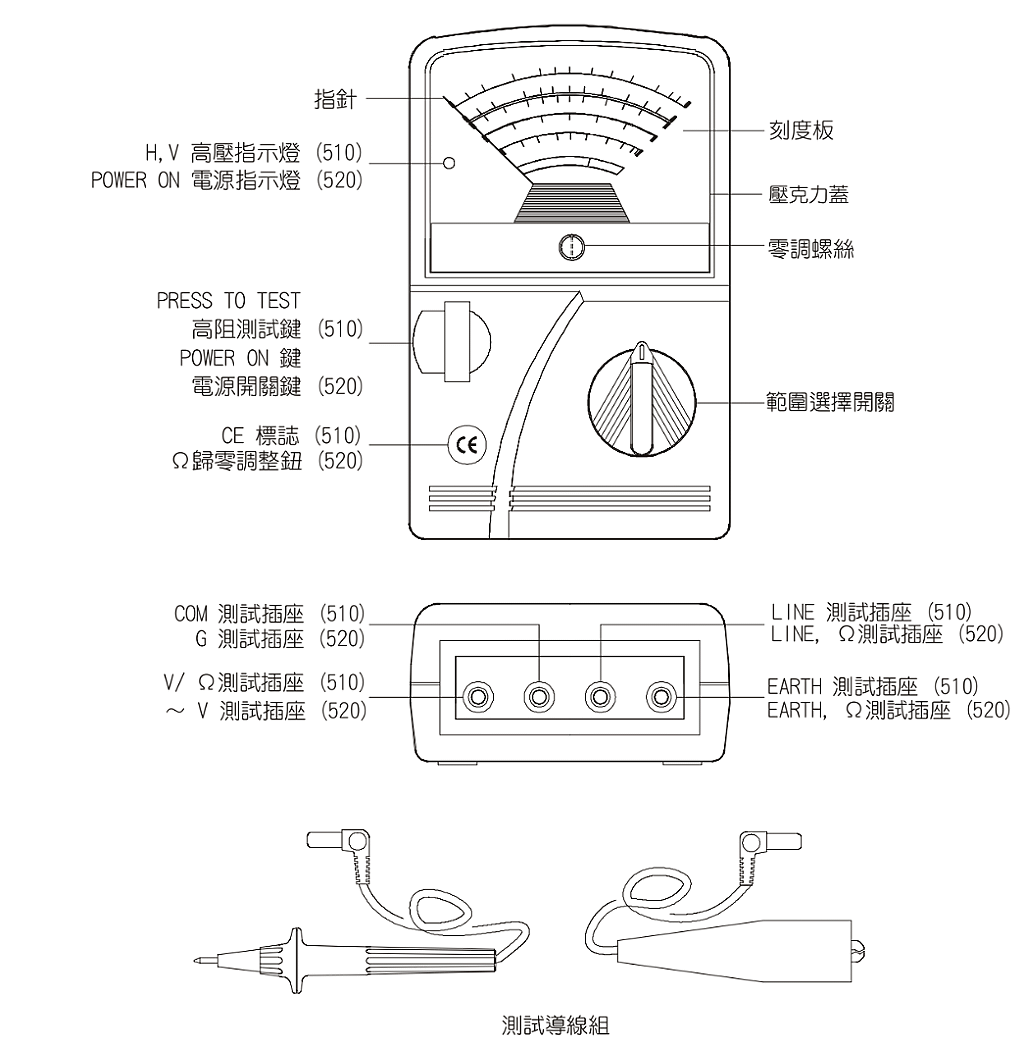 商品說明