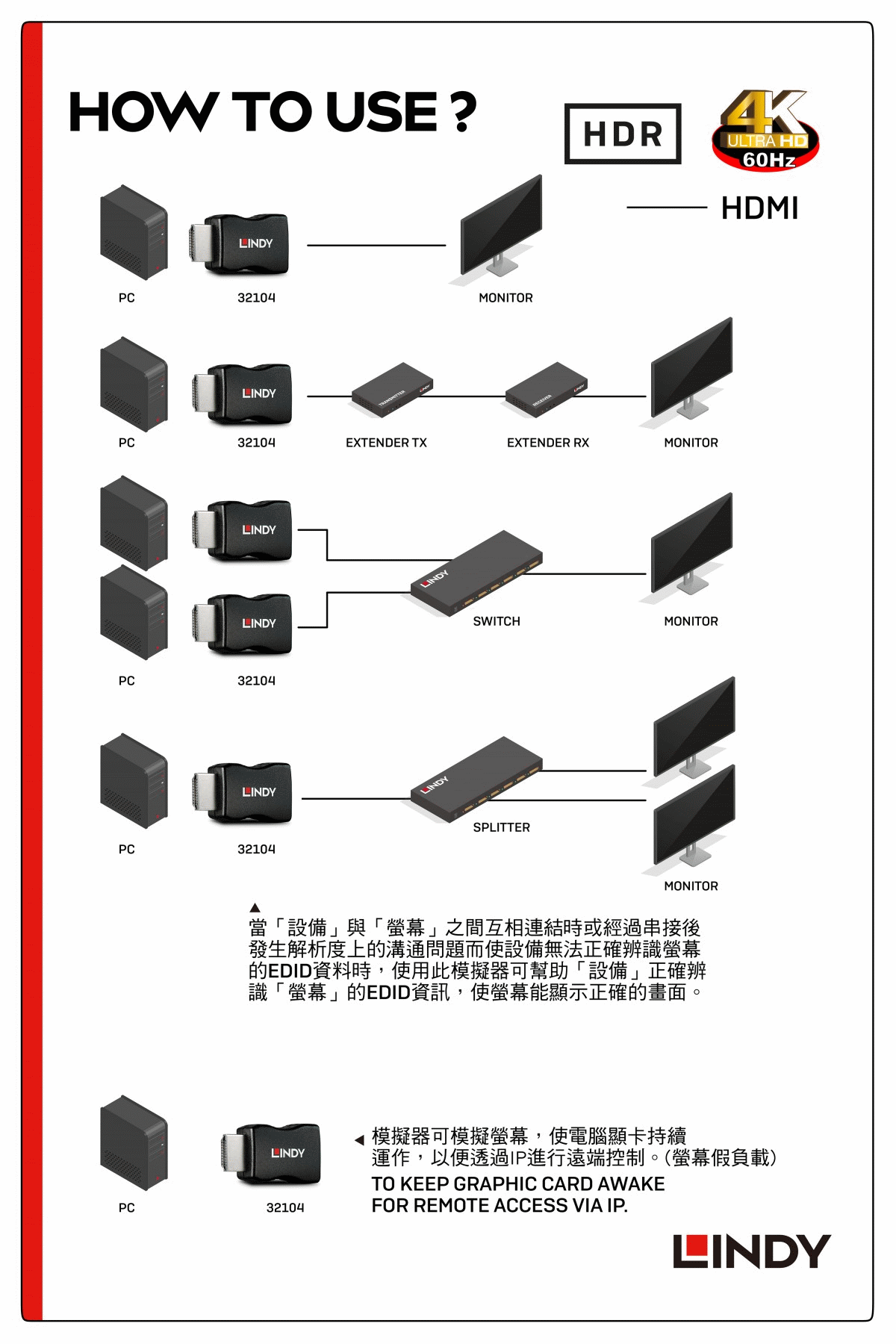 商品說明