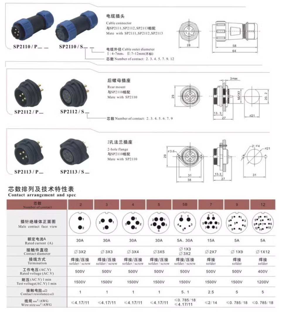 商品說明