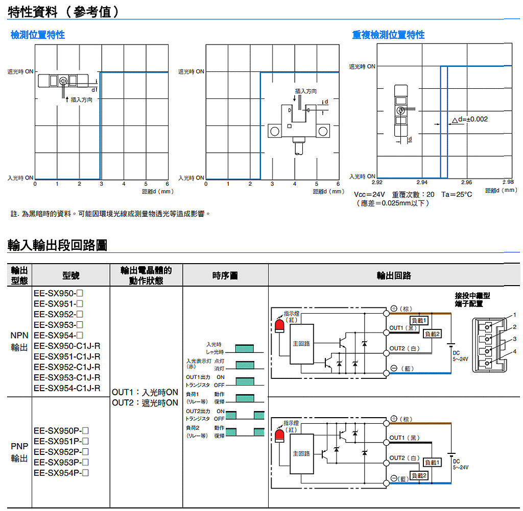 商品說明