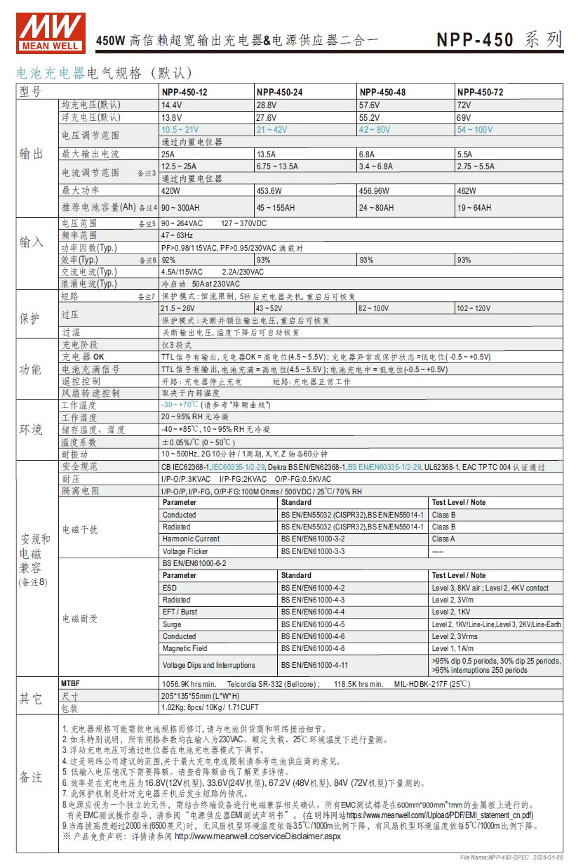 商品說明