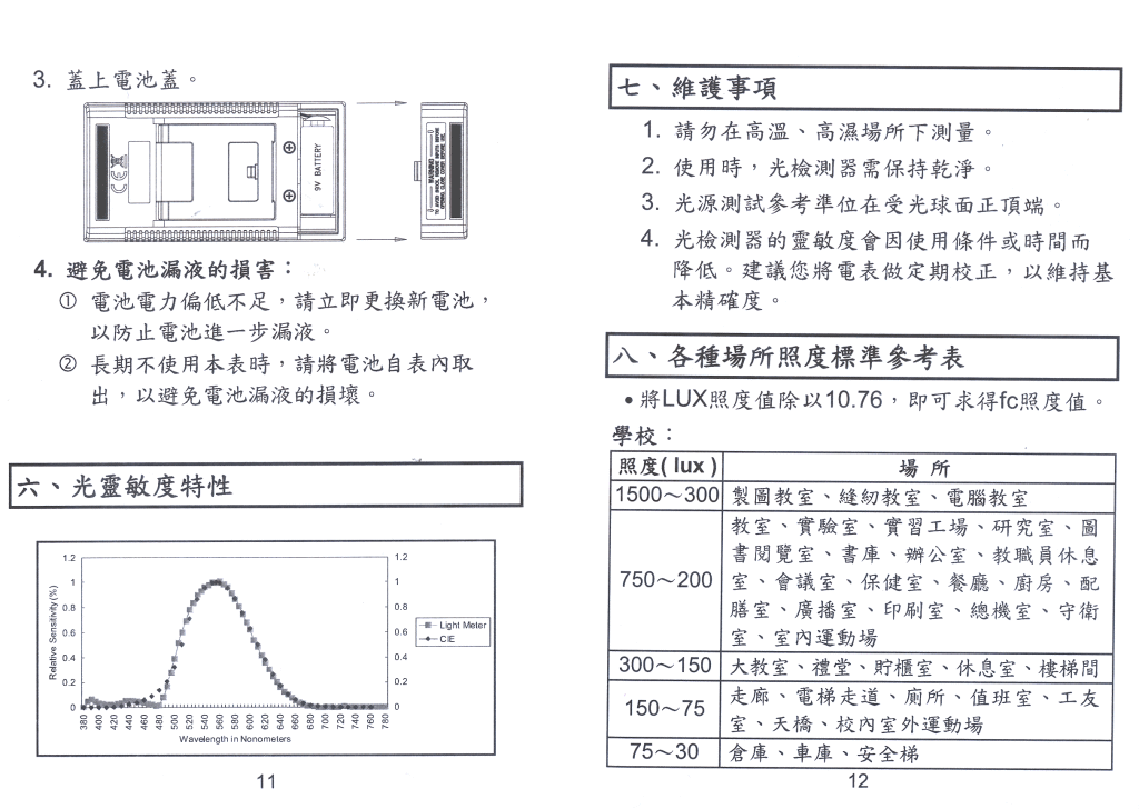 商品說明