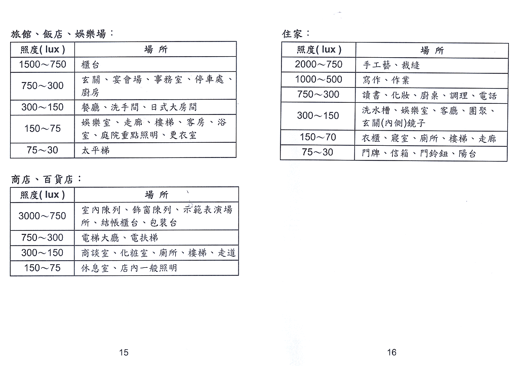 商品說明