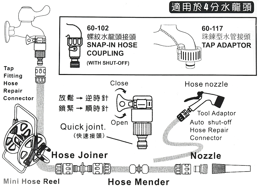 商品說明