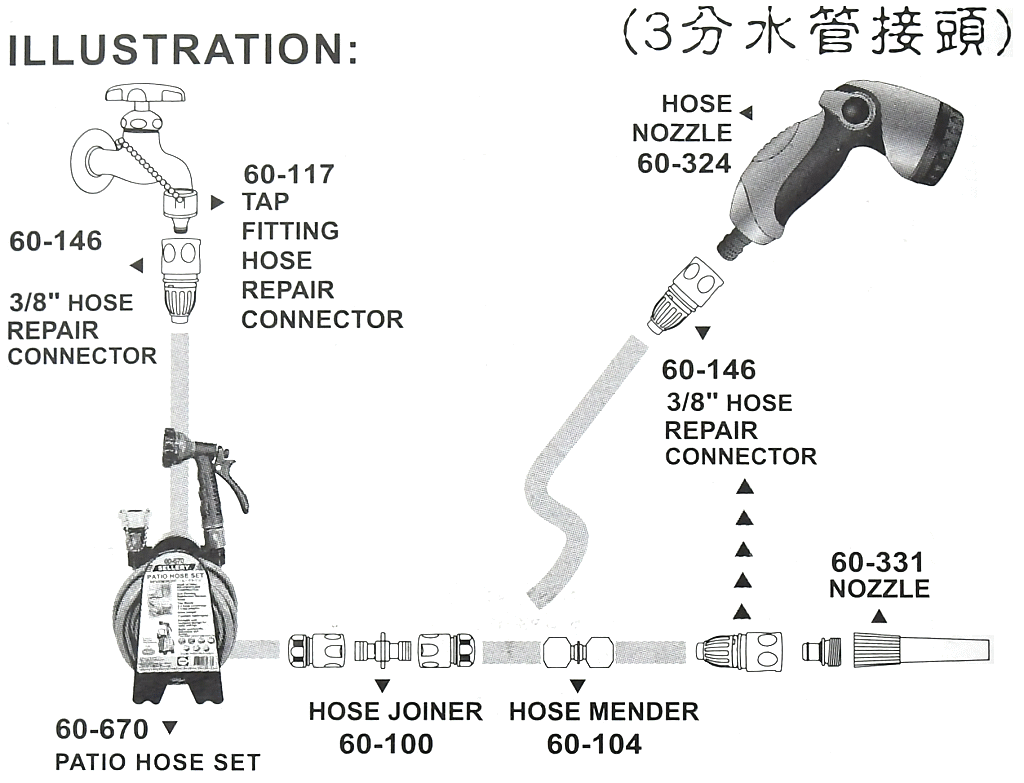 商品說明