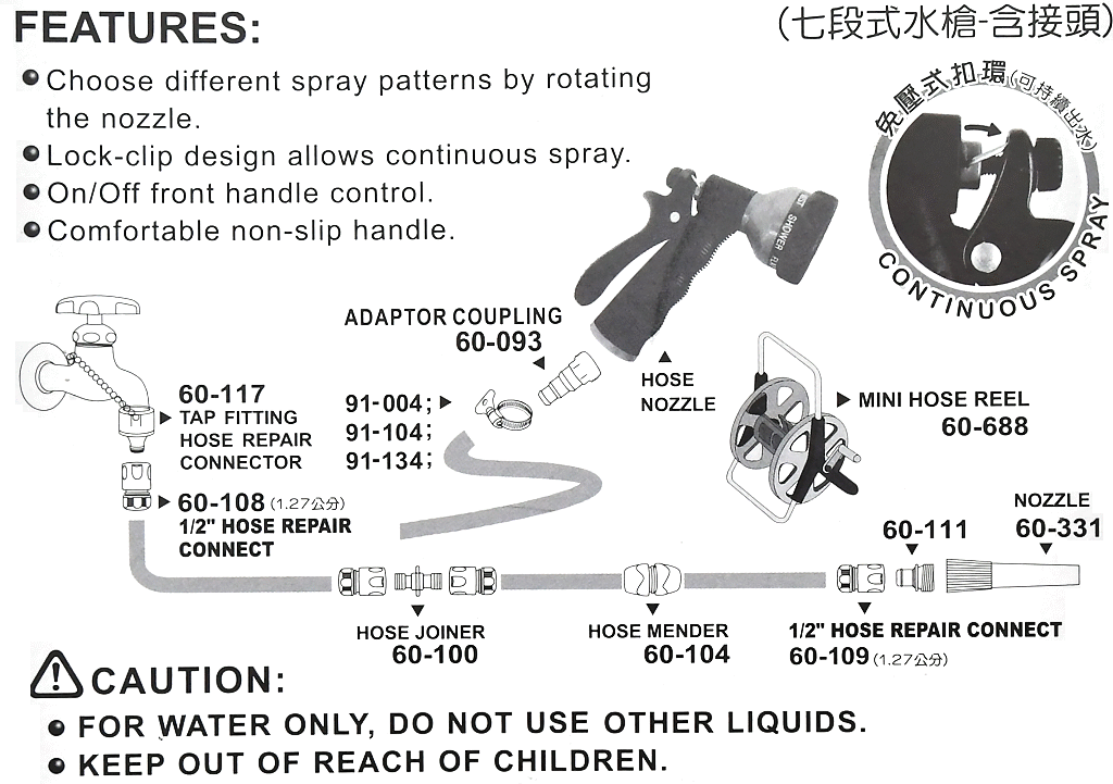 商品說明