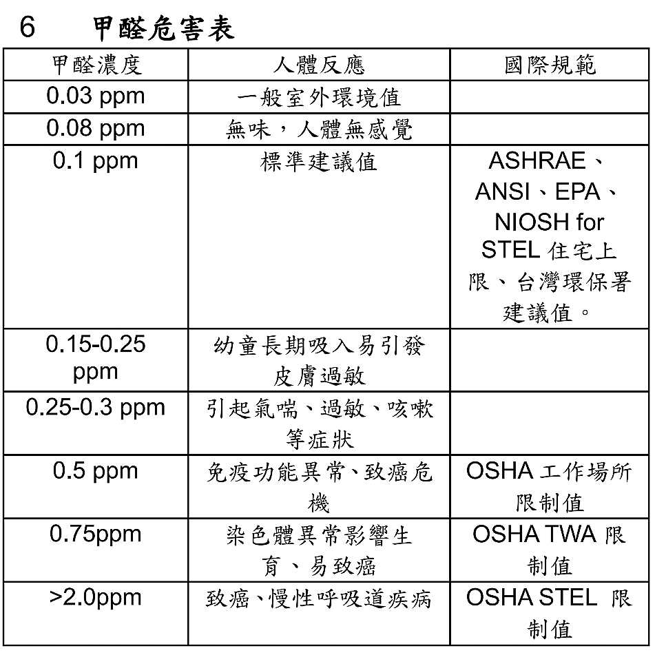 商品說明 商品說明